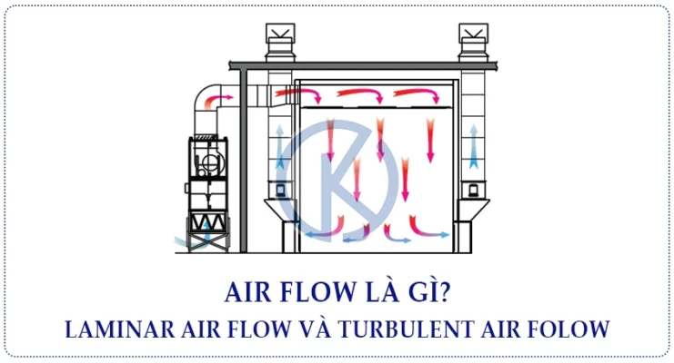 airflow design là gì - Hình 2
