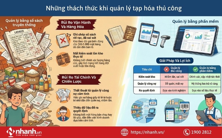 app quản lý kho hàng tạp hóa - Hình 5