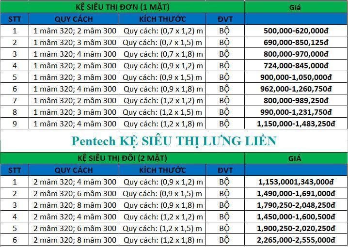 bảng giá kệ sắt cho siêu thị mini