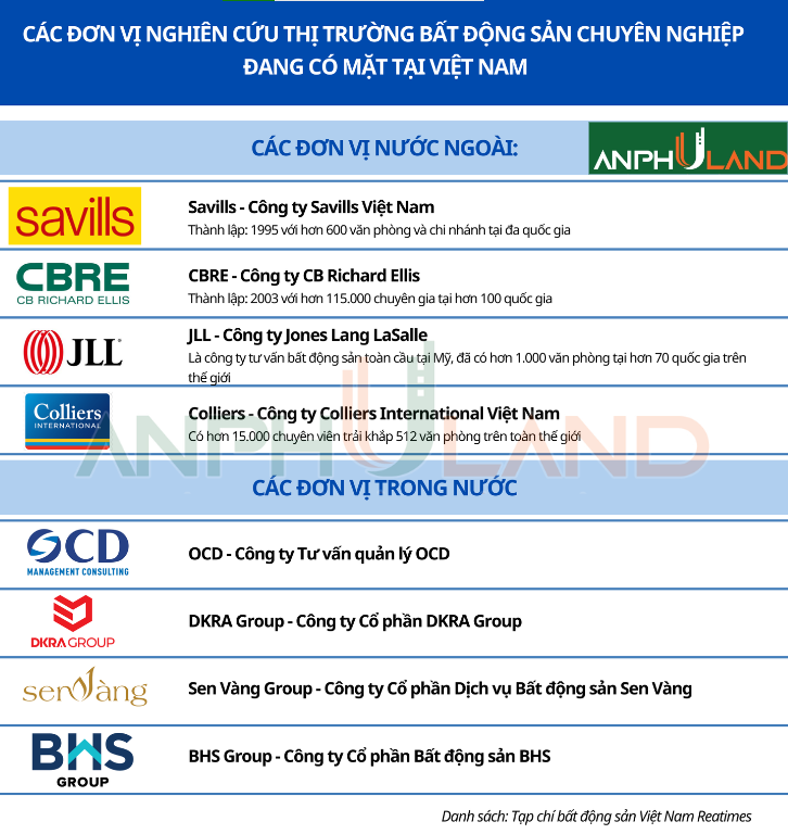 báo cáo phân tích thị trường địa phương - Hình 1