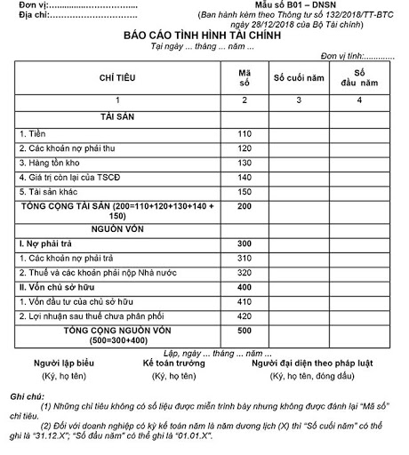 báo cáo tài chính cửa hàng tạp hóa - Hình 3