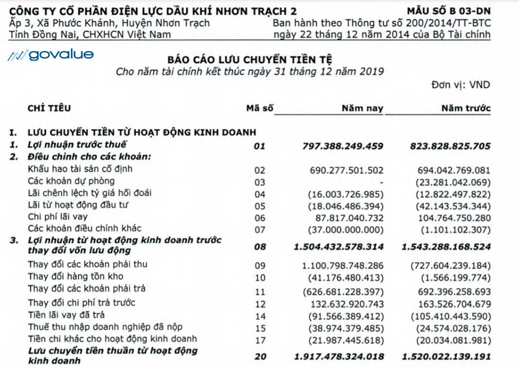 báo cáo tài chính cửa hàng tạp hóa - Hình 4