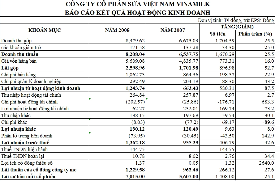 báo cáo tài chính cửa hàng tạp hóa - Hình 5