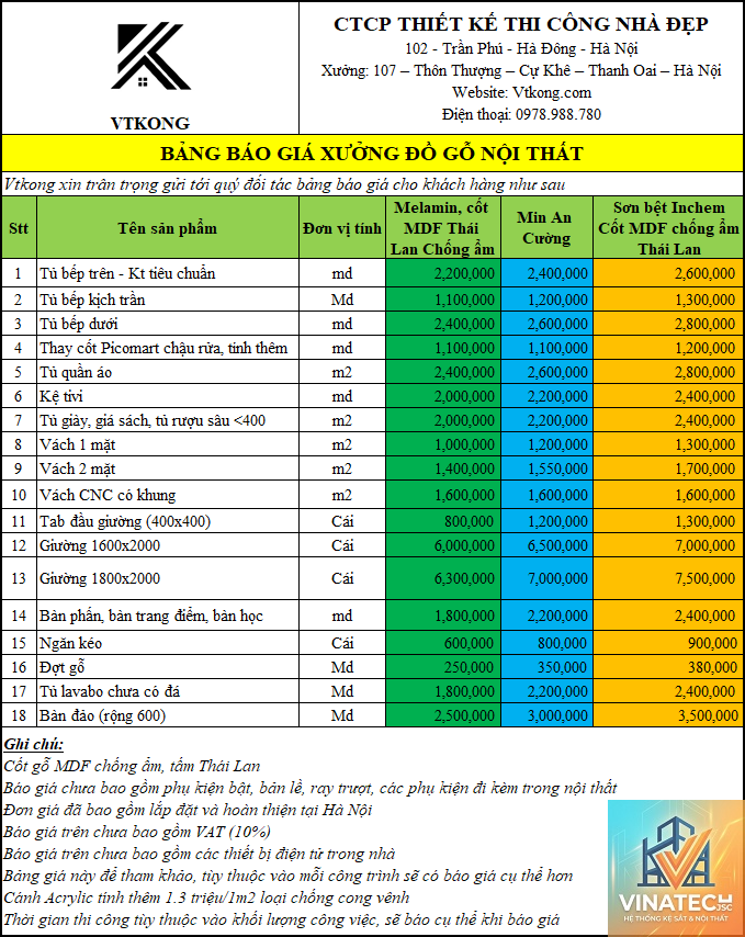 báo giá nội thất là gì