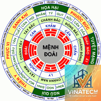 bát trạch là gì - Hình 3