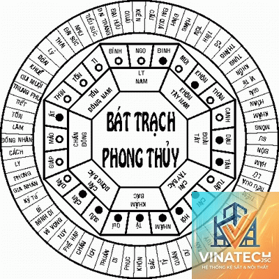 bát trạch là gì - Hình 4