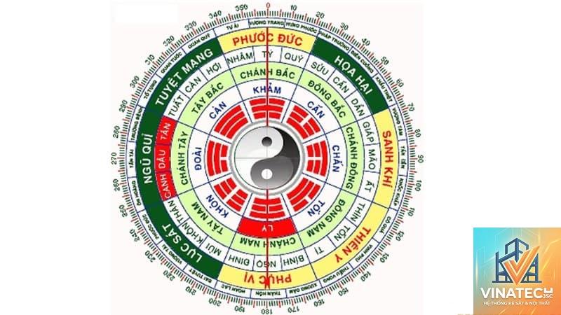 bát trạch là gì - Hình 5