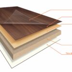 Bề Mặt Laminate: Cấu Tạo, Phân Loại, Ưu Nhược Điểm Và Ứng Dụng Thực Tế Trong Nội Thất bề mặt laminate
