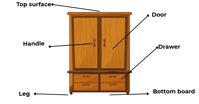 built-in furniture là gì - Hình 3