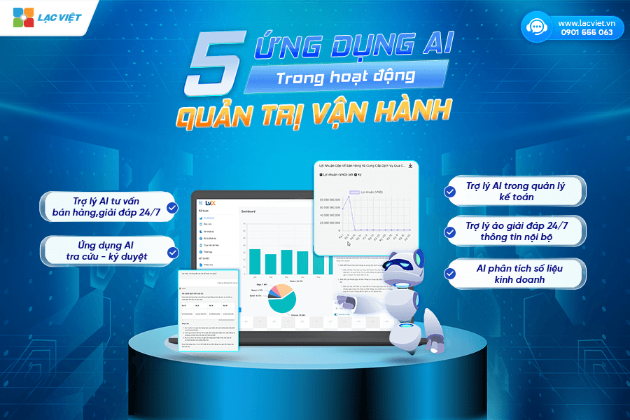 cách áp dụng AI vào quản lý cửa hàng - Hình 2
