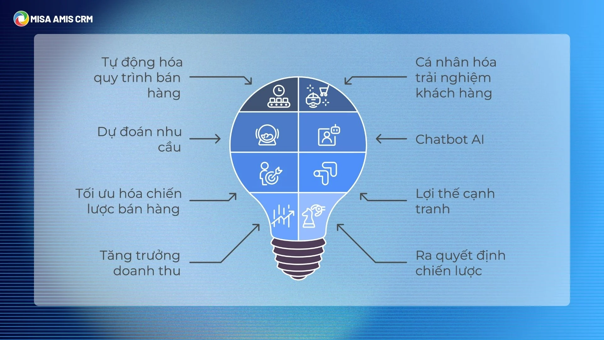 cách áp dụng AI vào quản lý cửa hàng - Hình 3