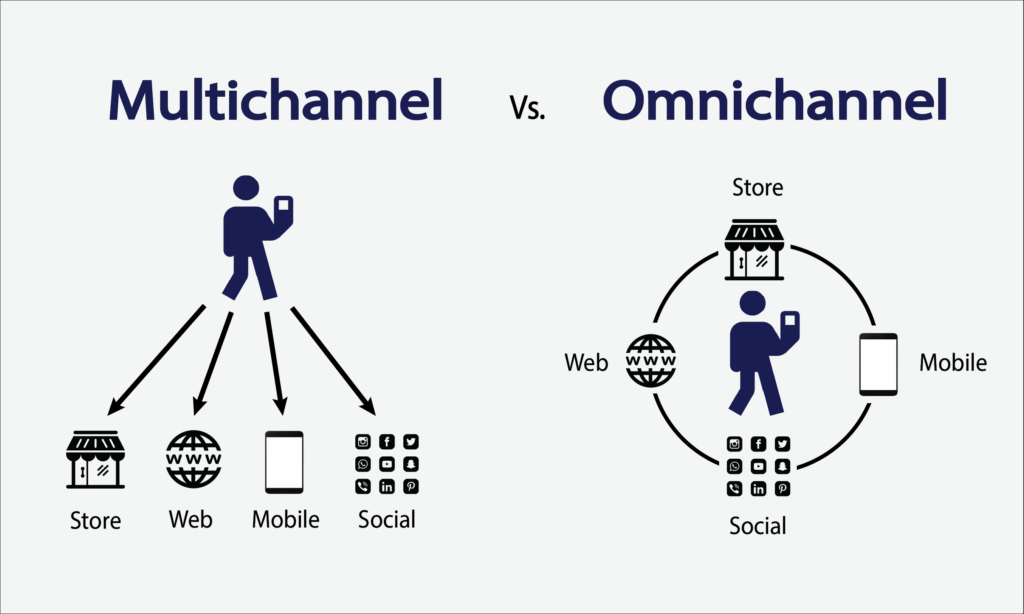 cách bán hàng đa kênh omnichannel