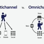 Cách bán hàng đa kênh omnichannel toàn diện: Chiến lược, lợi ích và triển khai thực tế cách bán hàng đa kênh omnichannel