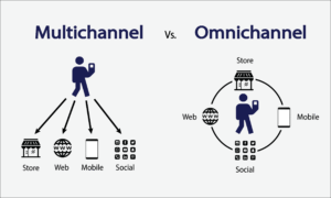 cách bán hàng đa kênh omnichannel