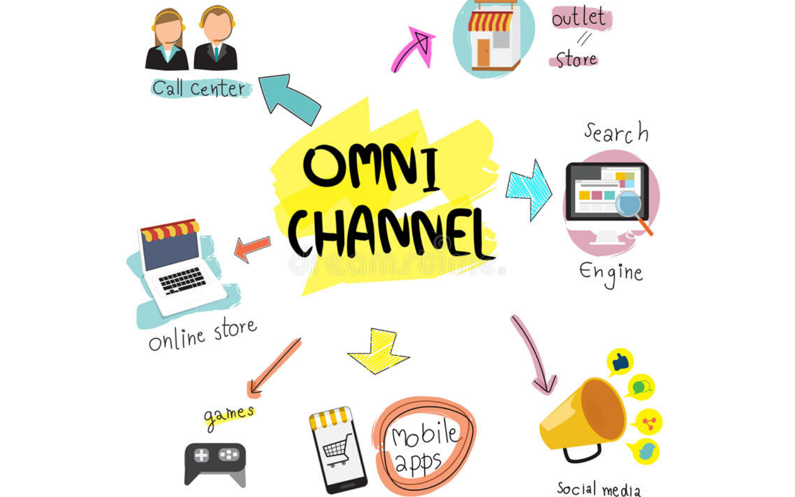 cách bán hàng đa kênh omnichannel - Hình 4