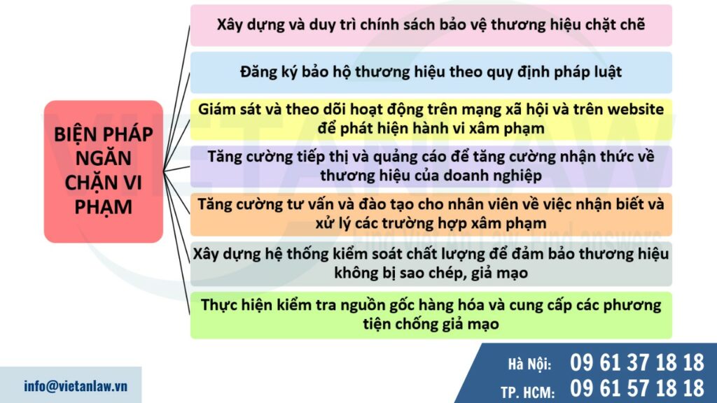 cách bảo vệ thương hiệu cửa hàng