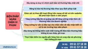 cách bảo vệ thương hiệu cửa hàng