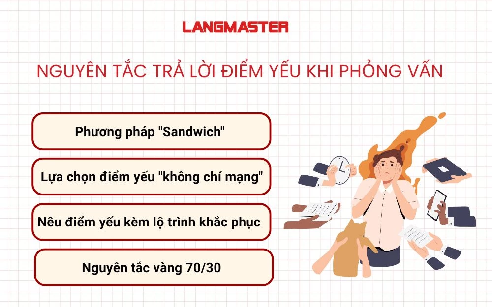 cách cải thiện điểm yếu của cửa hàng - Hình 1