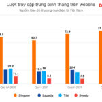 Cách cạnh tranh với Shopee Mart: Chiến lược sống sót và bứt phá dành cho người bán hàng nhỏ lẻ cách cạnh tranh với shopee mart
