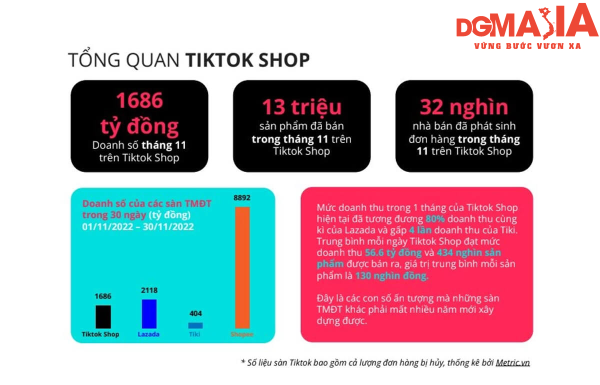 cách cạnh tranh với shopee mart - Hình 2