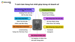 cách cập nhật xu hướng bán hàng mới