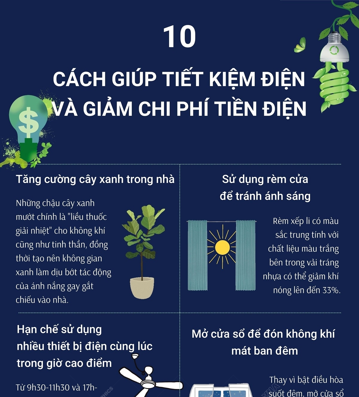 cách cắt giảm chi phí điện nước - Hình 3