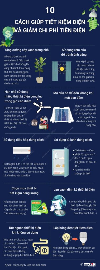 cách cắt giảm chi phí điện nước