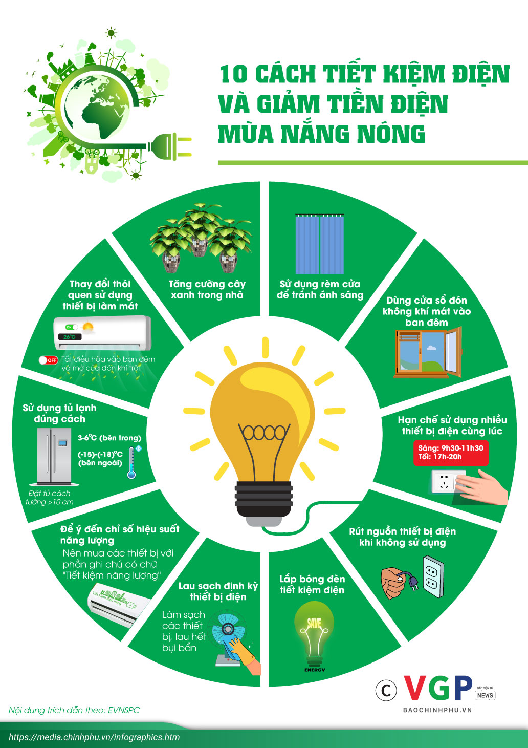 cách cắt giảm chi phí điện nước - Hình 5