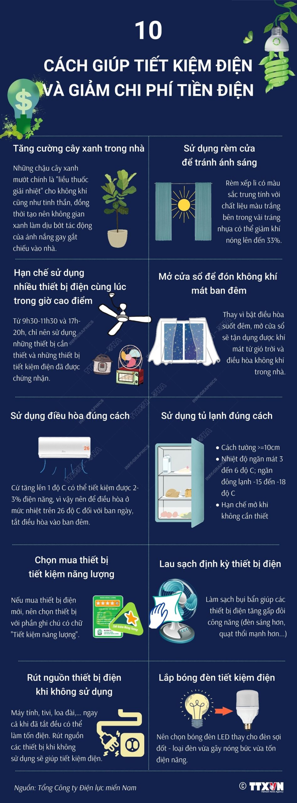 cách cắt giảm chi phí điện nước - Hình 1