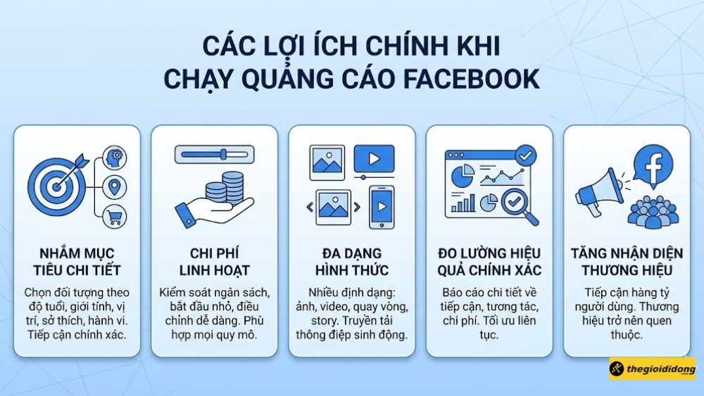 cách chạy quảng cáo facebook cho tạp hóa - Hình 3