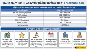 cách chạy quảng cáo facebook cho tạp hóa