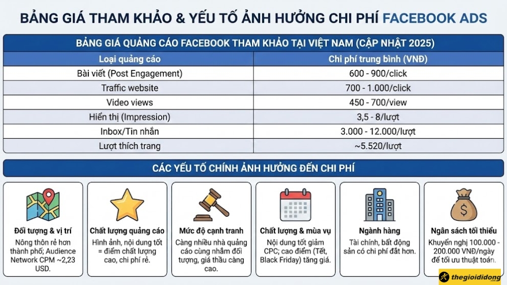 cách chạy quảng cáo facebook cho tạp hóa - Hình 1