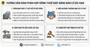 cách đàm phán thuê mặt bằng