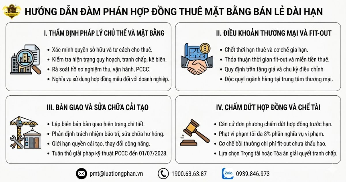 cách đàm phán thuê mặt bằng - Hình 1