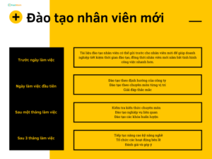 cách đào tạo nhân viên mới