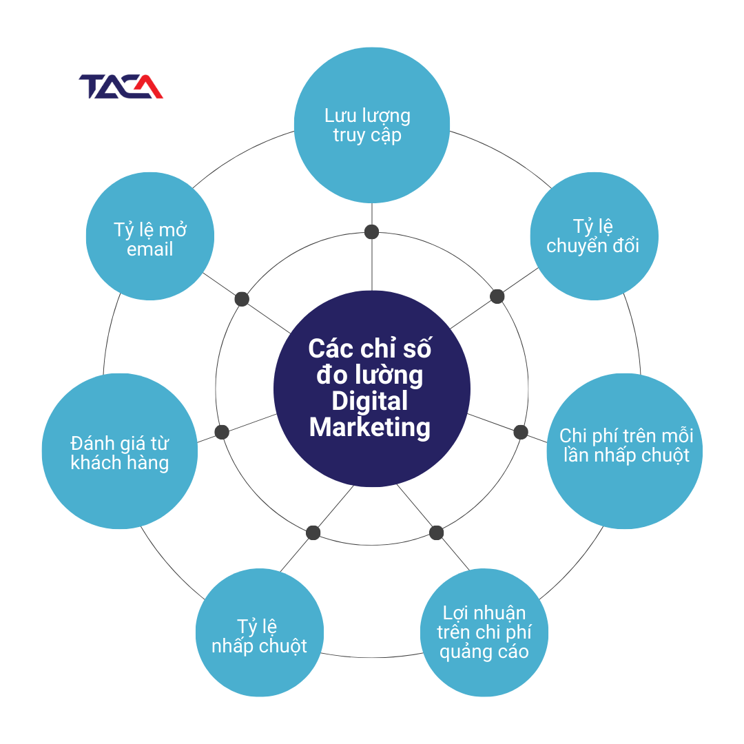 cách đo lường hiệu quả kinh doanh - Hình 3