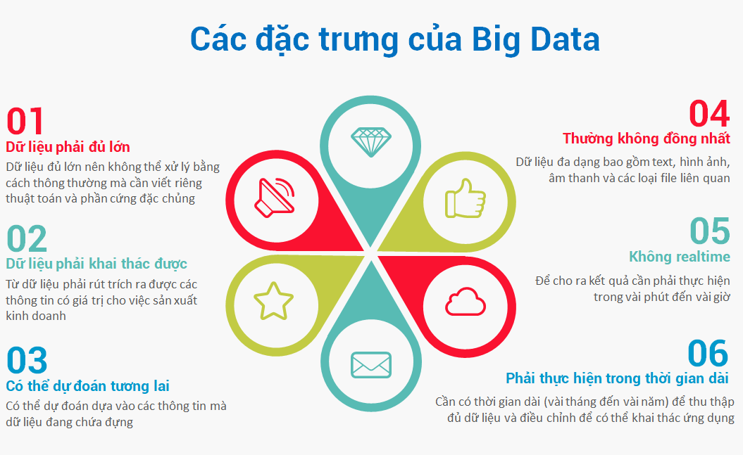cách dùng big data cho cửa hàng nhỏ - Hình 3