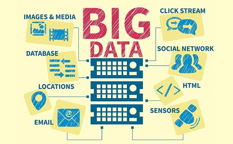 cách dùng big data cho cửa hàng nhỏ - Hình 4
