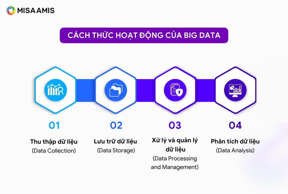 cách dùng big data cho cửa hàng nhỏ - Hình 5