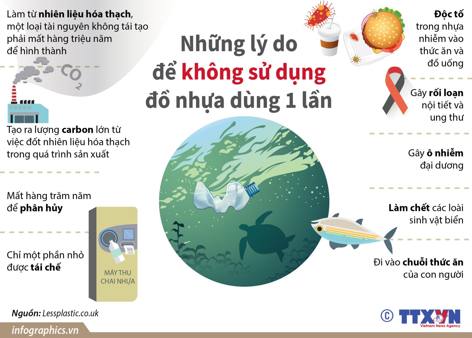 cách giảm nhựa dùng một lần - Hình 1