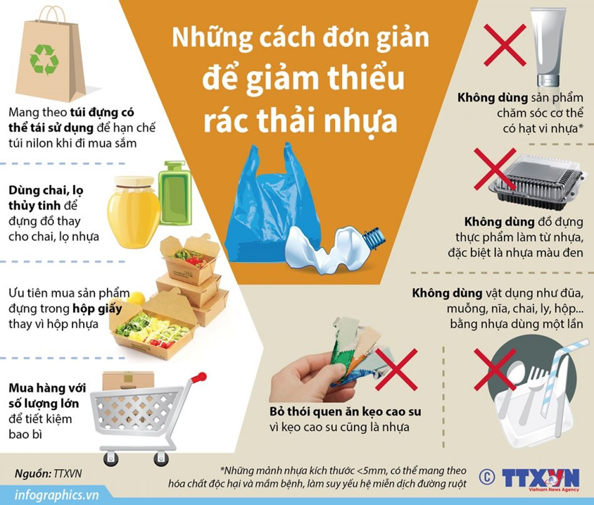 cách giảm nhựa dùng một lần - Hình 2