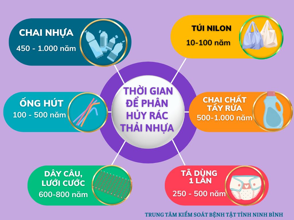 cách giảm nhựa dùng một lần - Hình 3