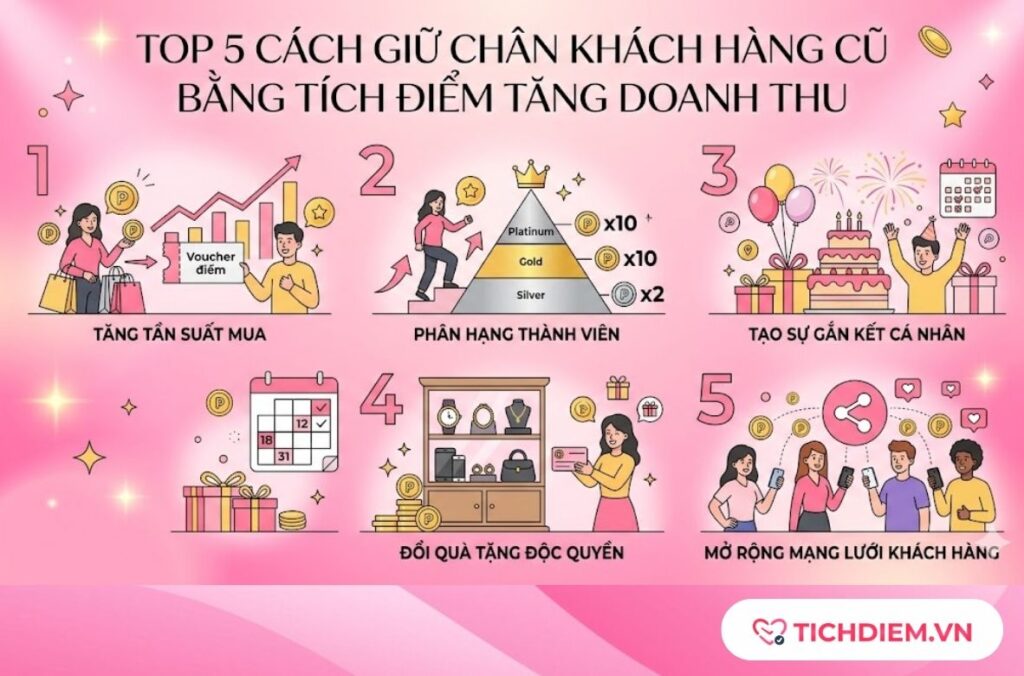 cách giữ khách hàng cũ cho tạp hóa - Hình 2