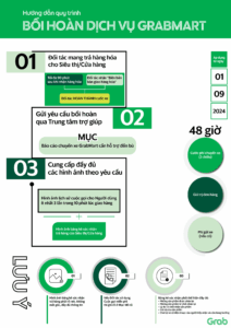 cách hợp tác với grab mart