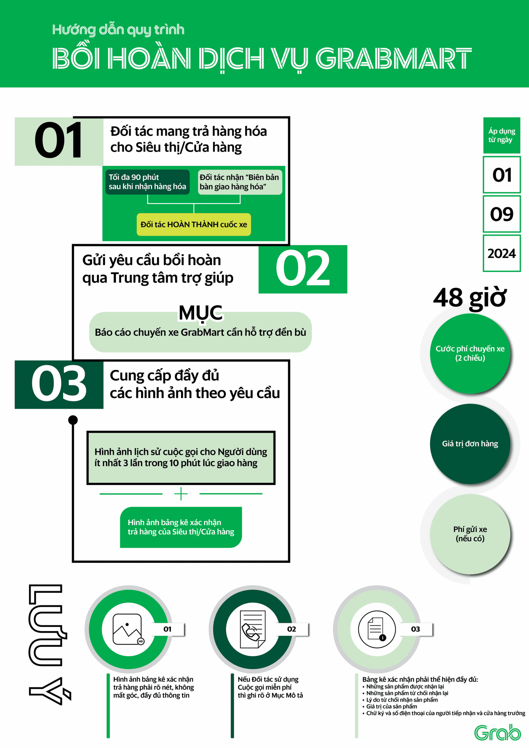 cách hợp tác với grab mart - Hình 1