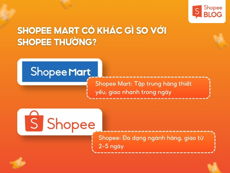 cách hợp tác với shopee mart - Hình 4