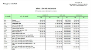 cách lập báo cáo tài chính hàng tháng