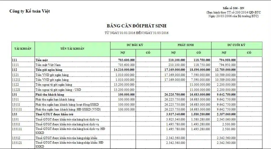 cách lập báo cáo tài chính hàng tháng - Hình 1