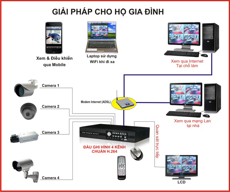 cách lắp camera giám sát cửa hàng - Hình 4