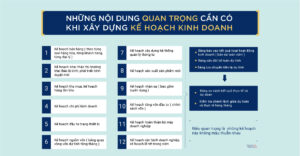 cách lập kế hoạch kinh doanh chi tiết